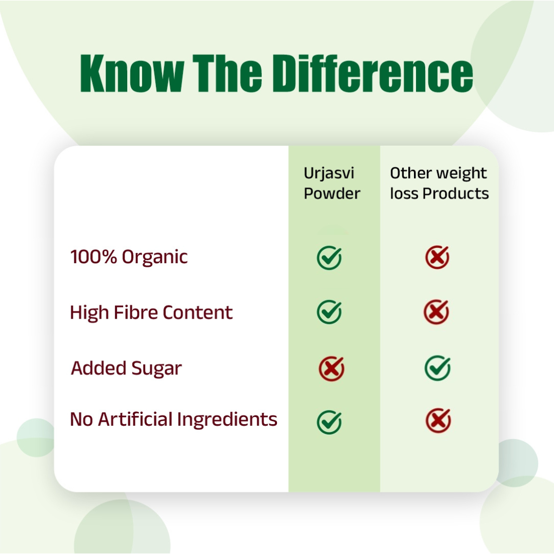 Urjasvi Diabetic Care Powder