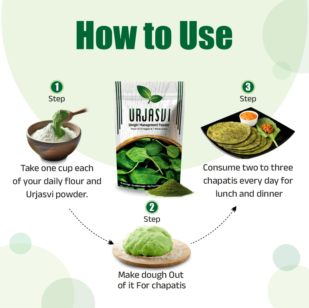 Urjasvi Weight Management Powder